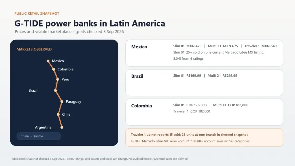 Latin America retail evidence dashboard for Slim 01, Multi X1 and Traveler 1